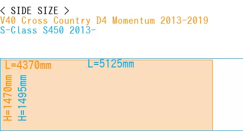 #V40 Cross Country D4 Momentum 2013-2019 + S-Class S450 2013-